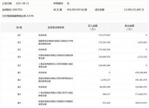 盐湖股份股价就陷入停滞该股早盘一度跌逾4%