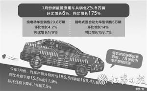 芯片短缺导致汽车销量连续三个月下降新能源汽车逆势增长再创新高