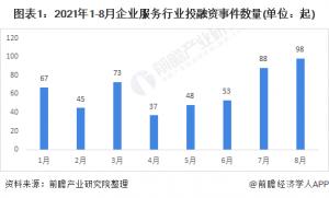 A轮前期—A3轮赛事多占投融资事件总数的32.75%